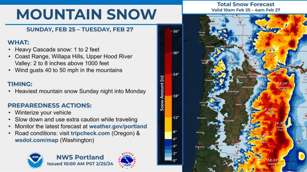 A weather chart and data graph from NOAA.
