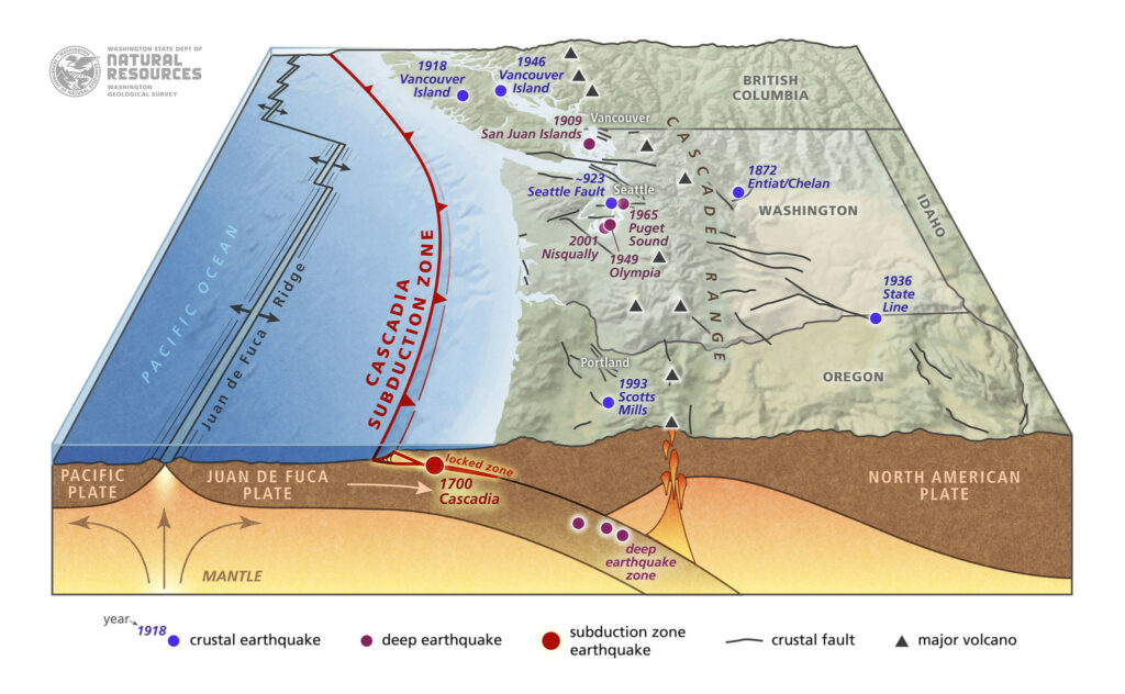 Cascadia Subduction Zone, PNW Earthquake, Plate Techtonics, 1700 Quake, Tsunami, Pacific Northwest History, Native Histories, The Big One, Interesting Oregon History